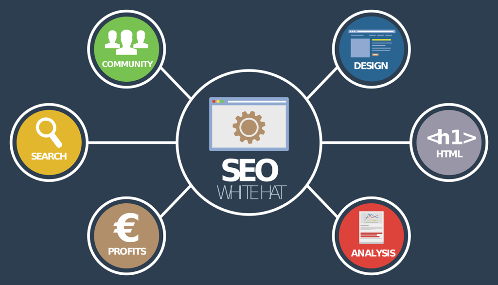 cuanto-dinero-cuesta-el-Posicionamiento-seo